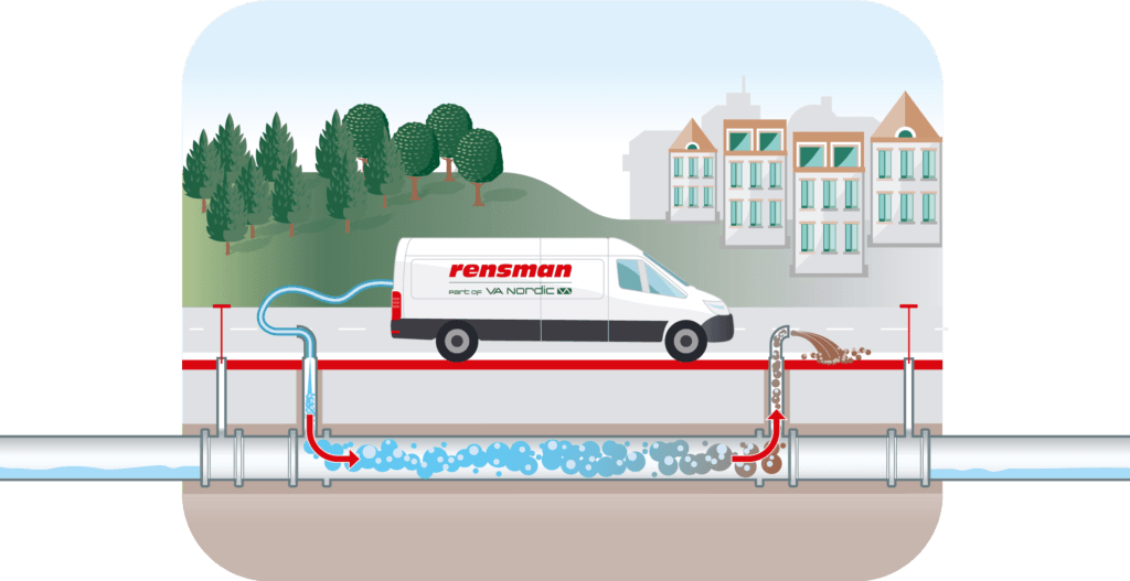 Luft / vatten spolning